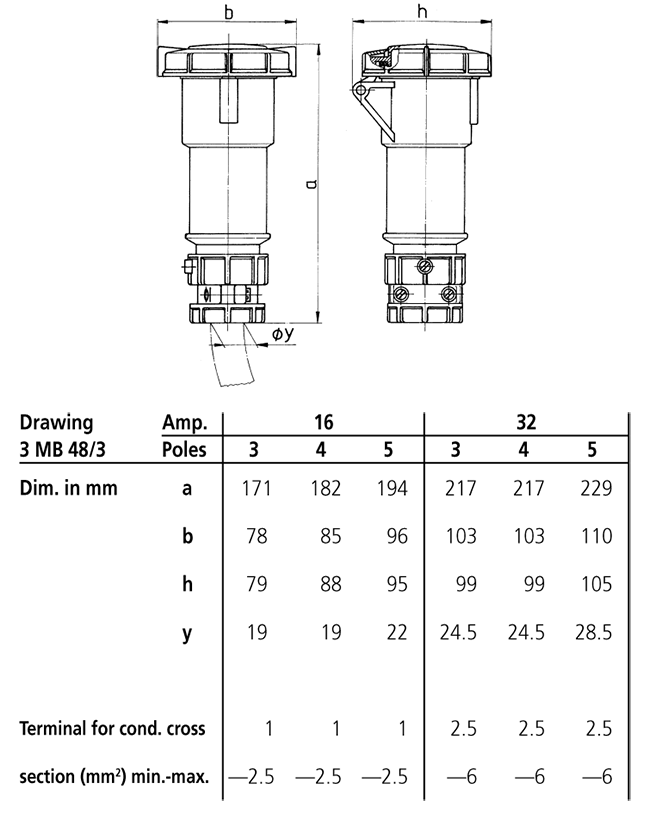 Connector PowerTOP 3909
